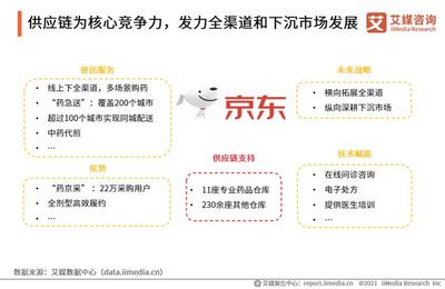 艾媒咨询|2020-2021中国互联网医疗行业发展白皮书